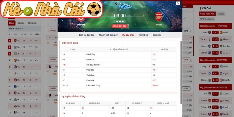 Thông tin lực lượng Brentford vs Arsenal (03:00 13-02, Ngoại hạng Anh)