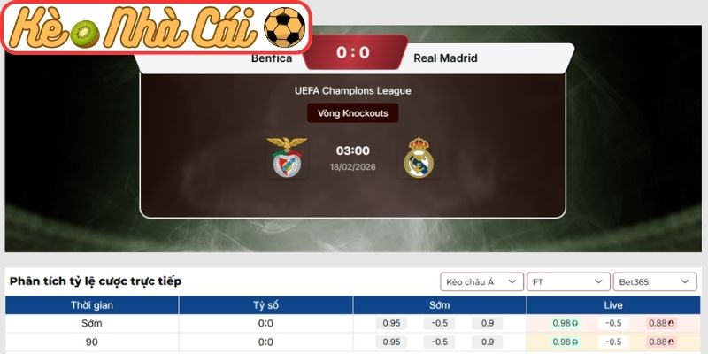 Kèo châu Á trận SL Benfica vs Real Madrid (03:00 18-02, C1)