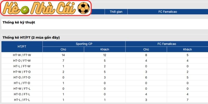 Thông tin lực lượng Sporting CP vs FC Famalicao (03:30 16-02, VĐQG Bồ Đào Nha)
