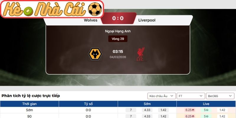Kèo châu Âu trận Wolves vs Liverpool (03:15 04-03, Ngoại hạng Anh)