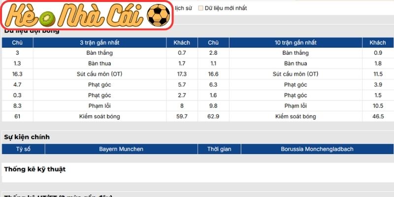 Phong độ Bayern Munich
