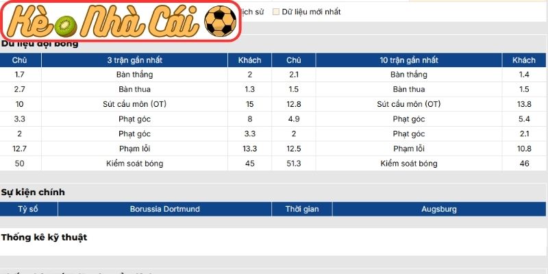 Soi kèo trận đấu Borussia Dortmund vs Augsburg (21:30 14-03, Bundesliga) 2 Phong độ Borussia Dortmund
