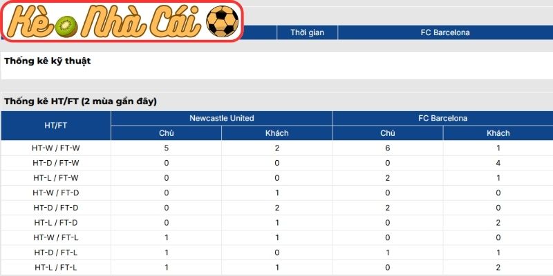 Soi kèo trận đấu Newcastle United vs Barcelona (03:00 11-03, C1): Đại chiến tại St James’ Park 4 Thông tin lực lượng Newcastle United vs Barcelona (03:00 11-03, C1)