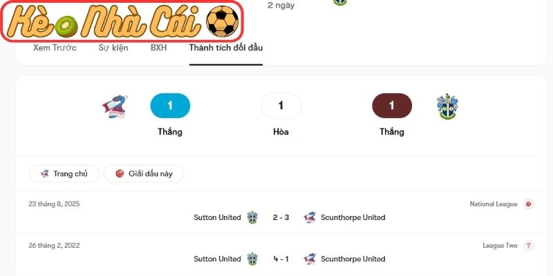 Soi kèo trận đấu Scunthorpe United vs Sutton United (02:45 11-03, National League Anh): Chủ nhà đối mặt thử thách lớn 2 Phong độ Scunthorpe United