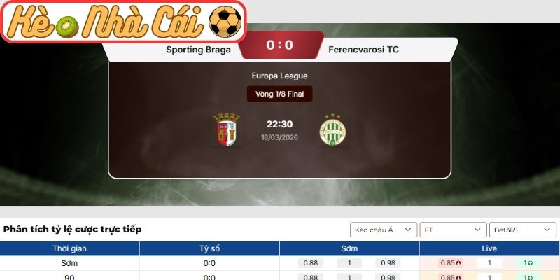Soi kèo trận đấu Sporting Braga vs Ferencvarosi TC (22:30 18-03, C2) 3 Kèo châu Á trận Sporting Braga vs Ferencvarosi TC (22:30 18-03, C2)