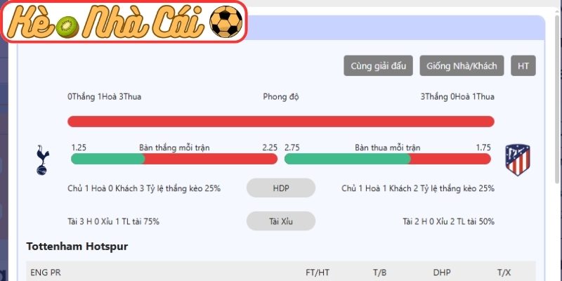 Thông tin lực lượng Tottenham Hotspur vs Atletico Madrid (03:00 19-03, C1)