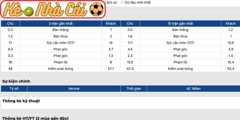 Phong độ Hellas Verona gần nhất