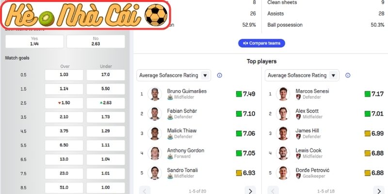 Phong độ Newcastle United gần đây